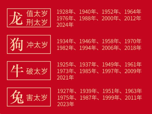 2024躲太岁是几点到几点
