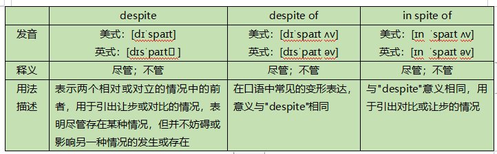 despite和despite of区别