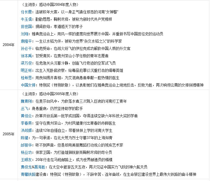 感动中国十大新闻人物都有谁