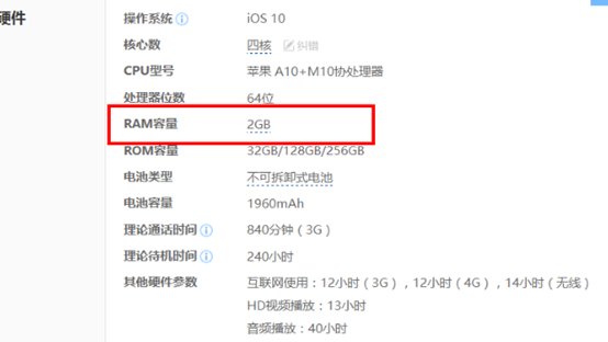 iPhone7的手机运行内存是多少？