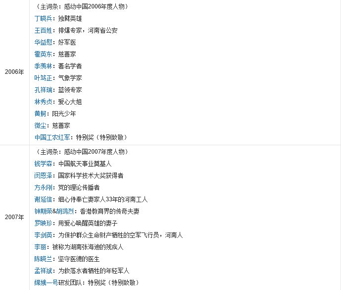 感动中国十大新闻人物都有谁