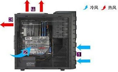 电脑CPU风扇是往里面吹的还是往外面吹的？