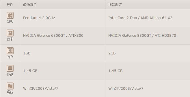 火炬之光配置要求高吗，火炬之光配置要求介绍