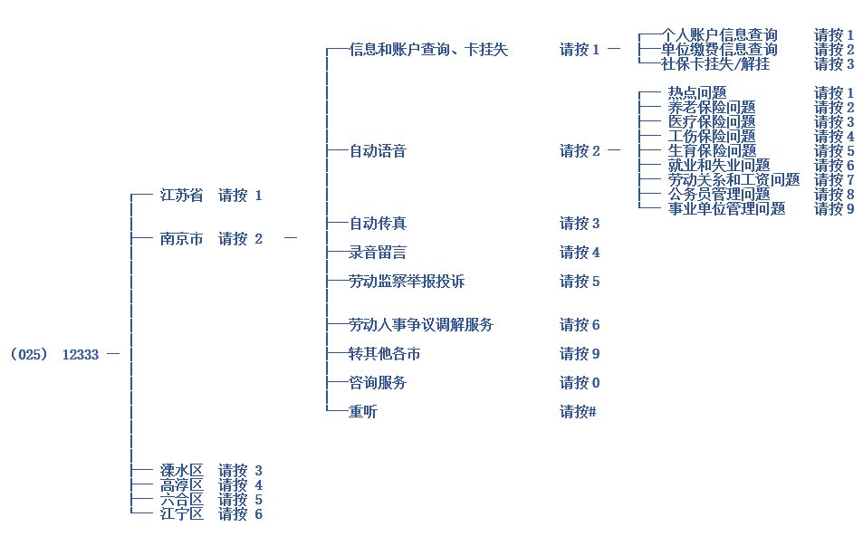 南京市浦口区劳动局电话是多少