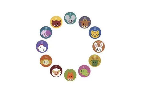 故家子弟指什么动物和生肖