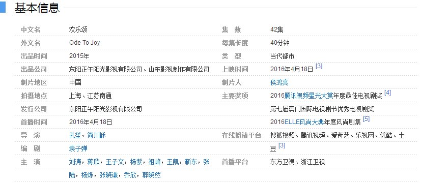 欢乐颂一共是多少集 欢乐颂哪一集是大结局了