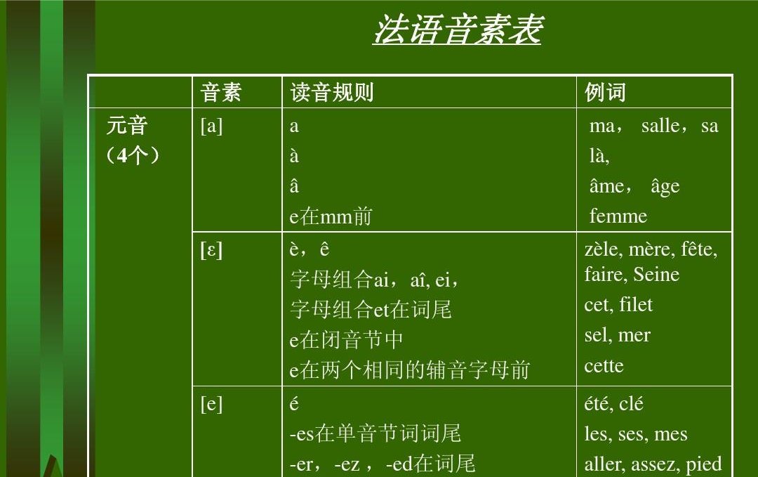 法语salut怎么读