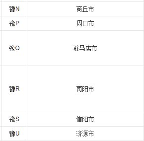 请问：豫B是河南哪个城巿的车牌