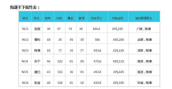热血三国陶谦下属将领名称是什么啊 急，1