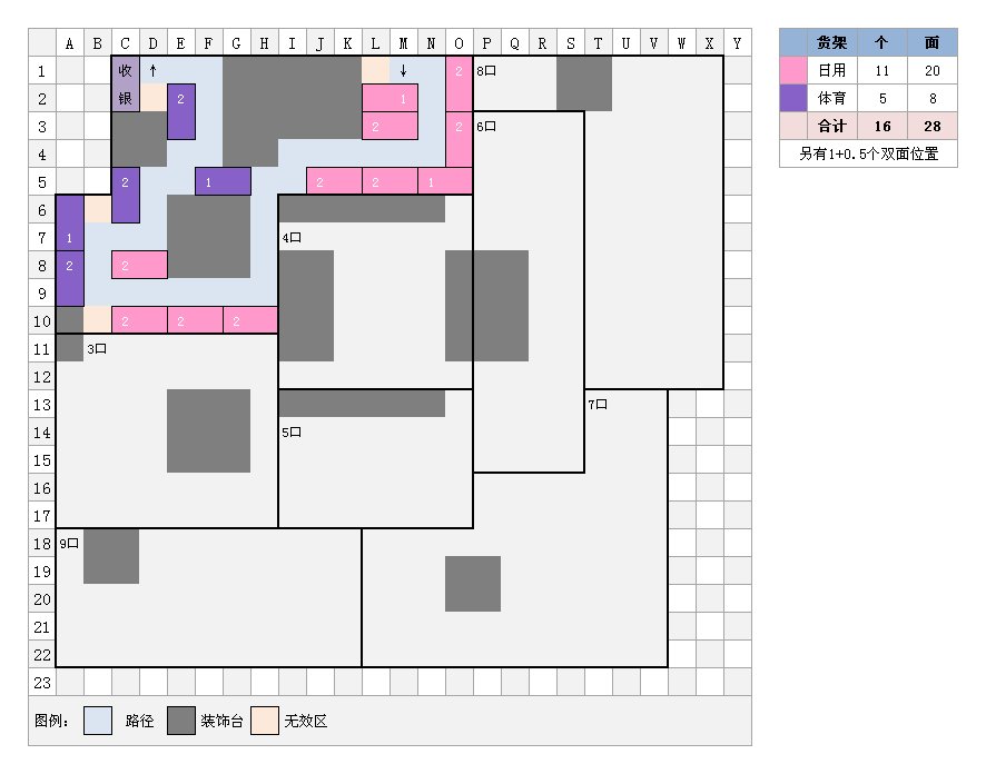 QQ超市豪爵超级商厦2口碑摆什么货架