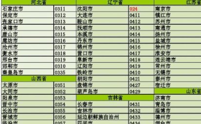 请问0411开头的电话是哪个地区的？