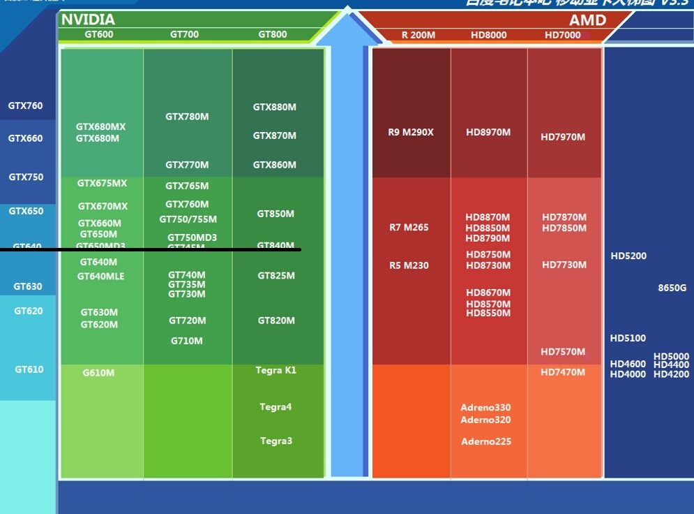 我的电脑玩热血无赖真的好卡，是怎么回事，配置太卡吗