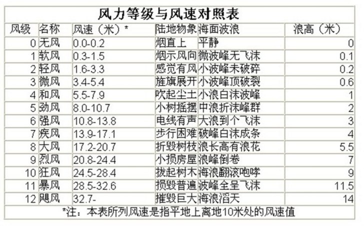 “零级风，***”是哪个诗歌里的，全文是什么？
