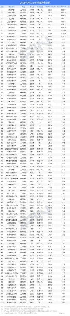 中国创业实习网的实习方式