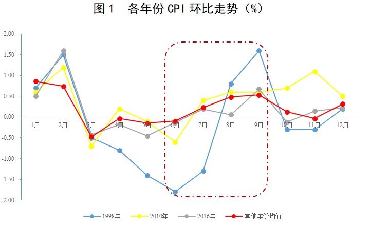 重庆洪水直接经济损失超24亿，还造成了什么影响？
