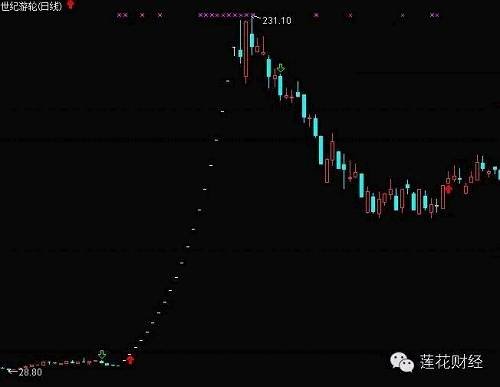 七喜控股的上市股票