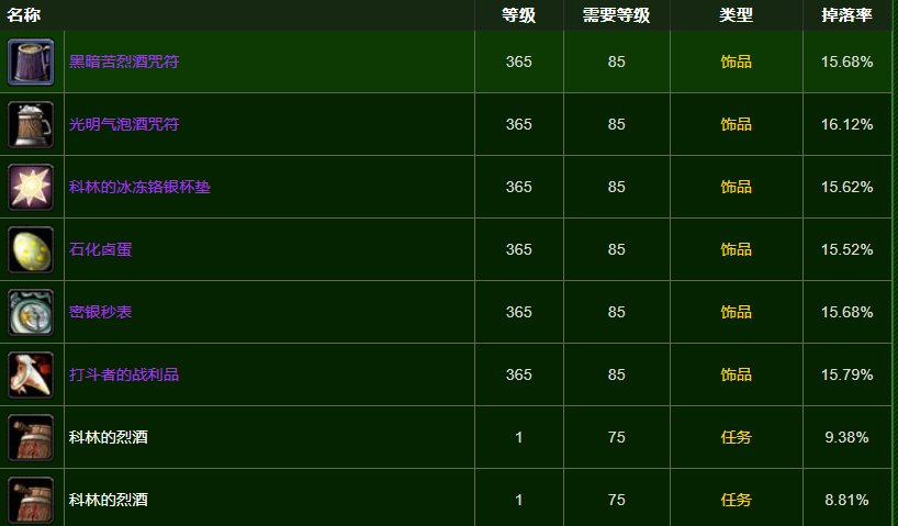 WOW美酒节那个BOSS会掉什么装备？