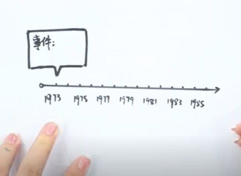 六年级下册时间轴的画法是怎