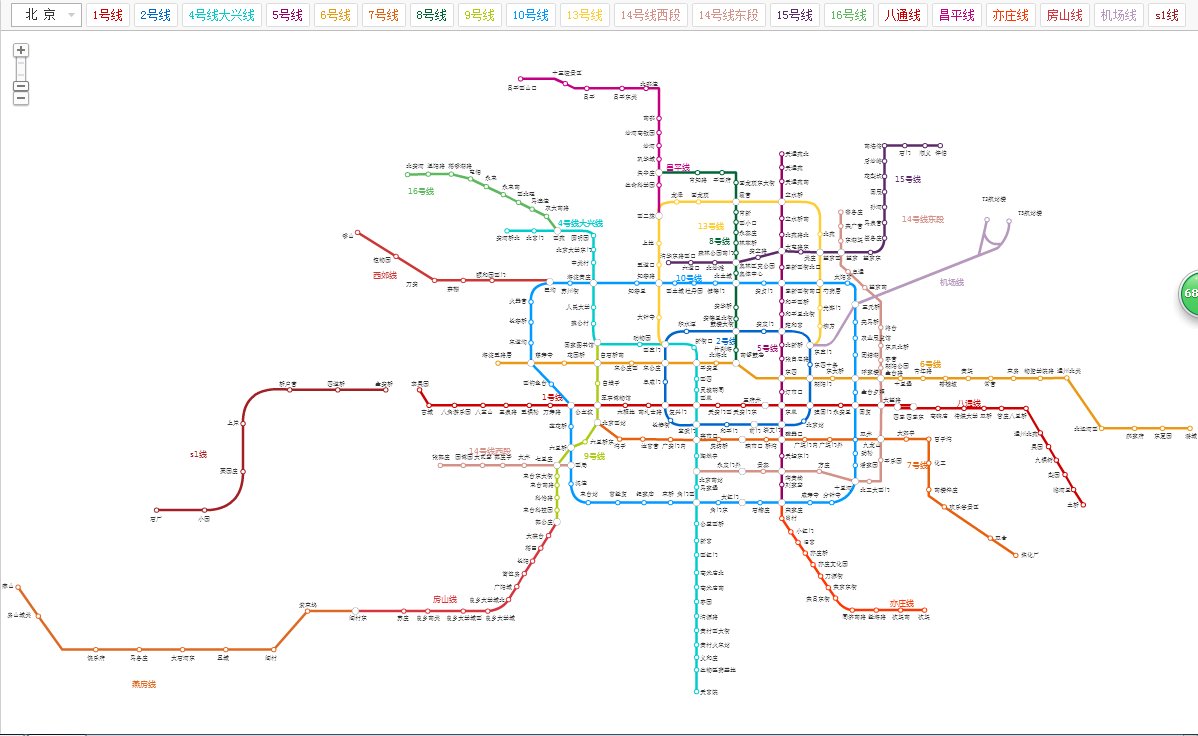 北京地铁客服电话