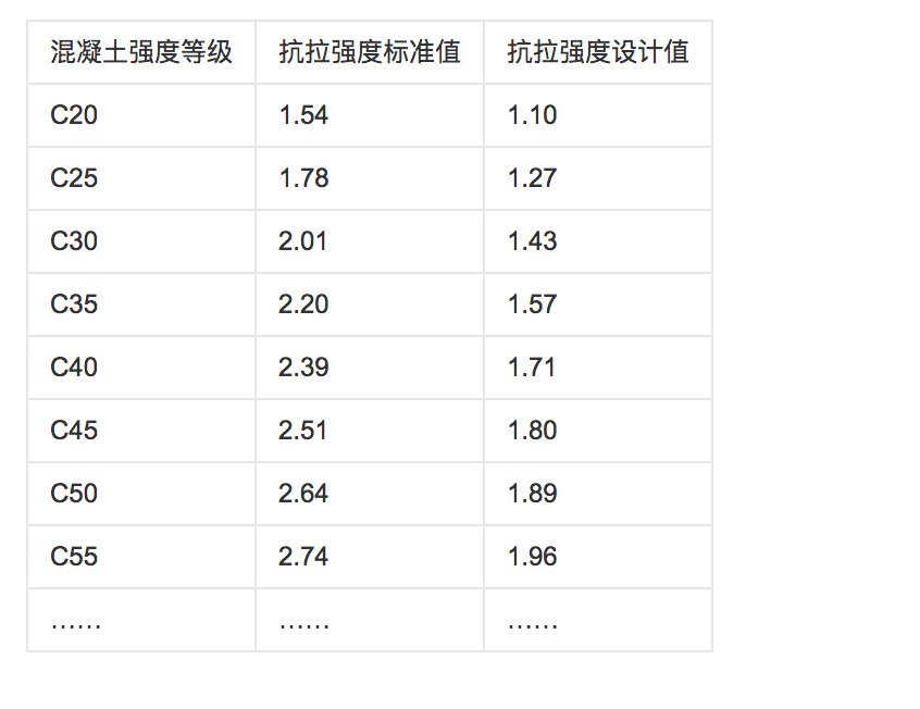 混凝土抗拉强度 是多少