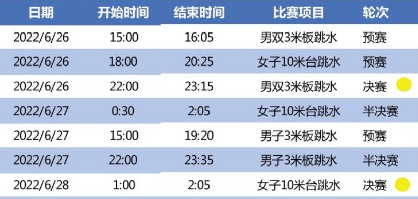 2022国际泳联世锦赛跳水赛程