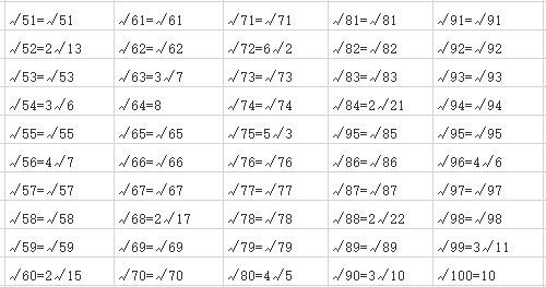 1到100的根号开方是什么？