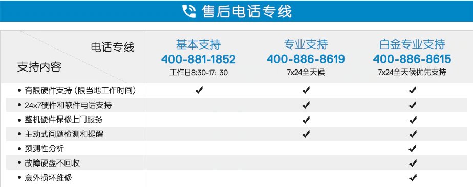戴尔售后服务电话是什么？