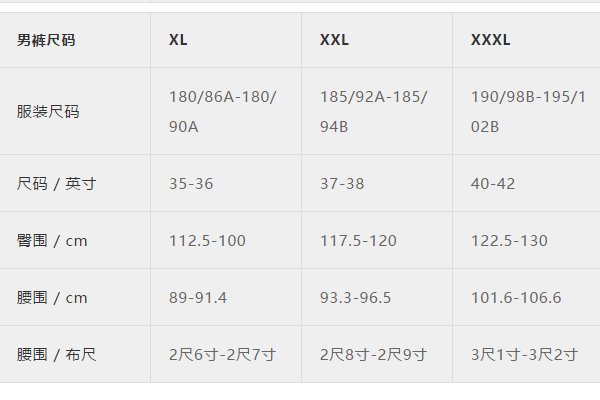 衬衫尺码怎么表示？