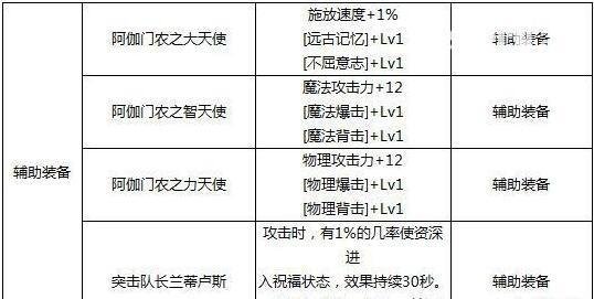 dnf加暴击的宝珠有哪些