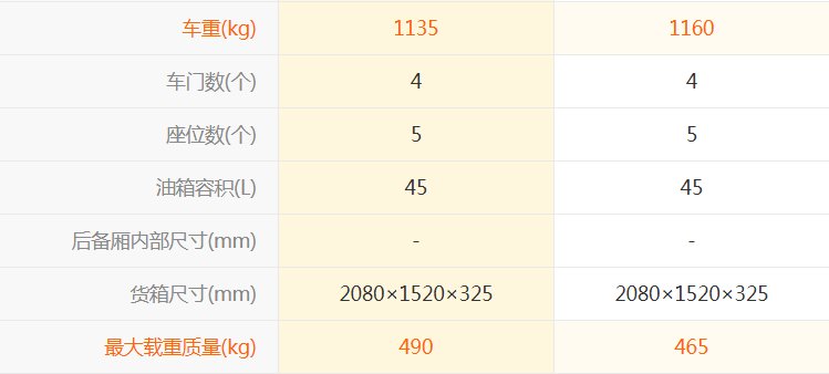 五菱荣光小卡双排有2.5米或3米箱?