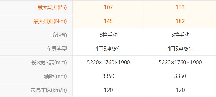 五菱荣光小卡双排有2.5米或3米箱?