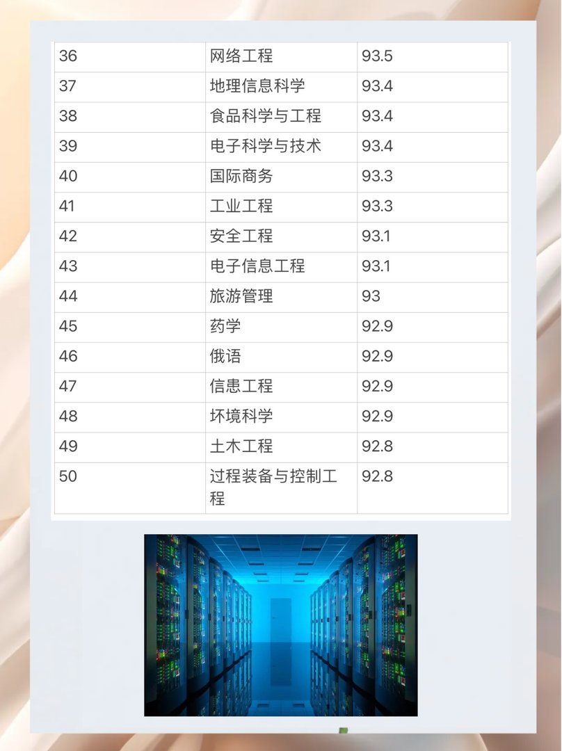 比较好就业的专业排名
