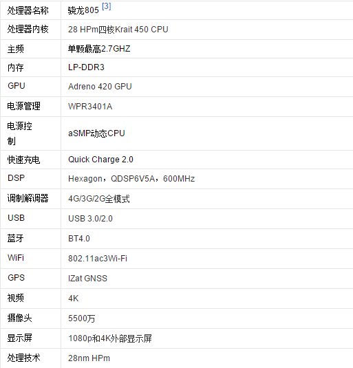 高通骁龙805是不是64位处理器