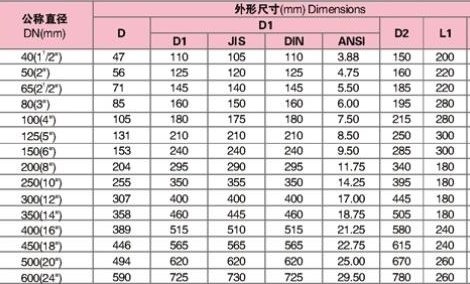 旗帜一般有哪些尺寸