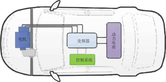 什么是K- Lin和L- LINE？