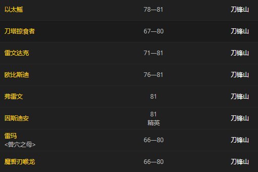 wow结缔皮哪里多