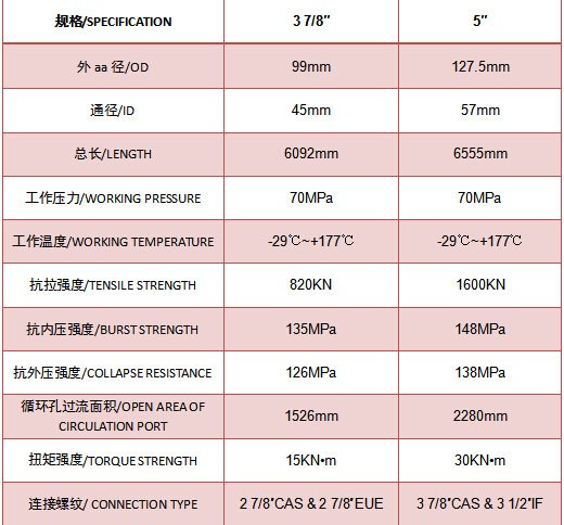RD-93的技术参数