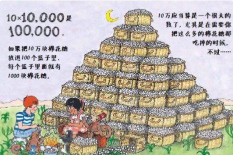 古戈尔是什么单位？