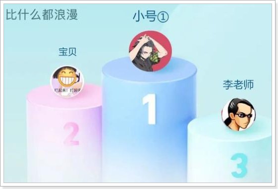 qq总结报告单怎么看