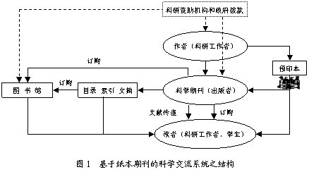 扩散的科学术语