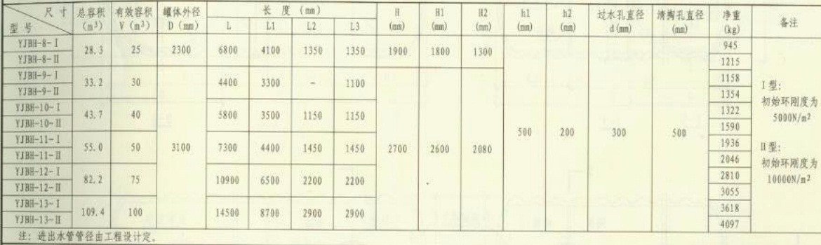 14ss706图集YJBH-13-‖的容积是多少