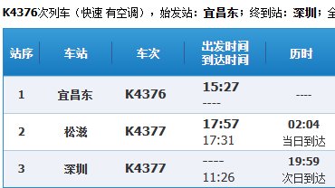 松滋到深圳火车4377经过广州？