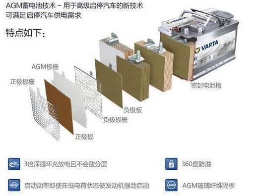 自动启停的车，非要换转用电瓶吗？最专业的讲解来了