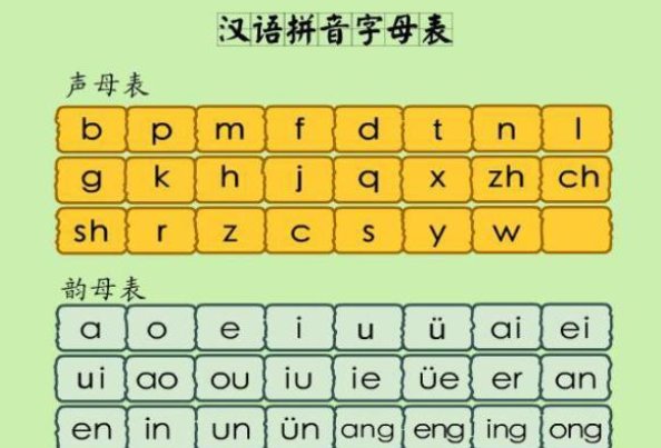 小学生拼音字母表