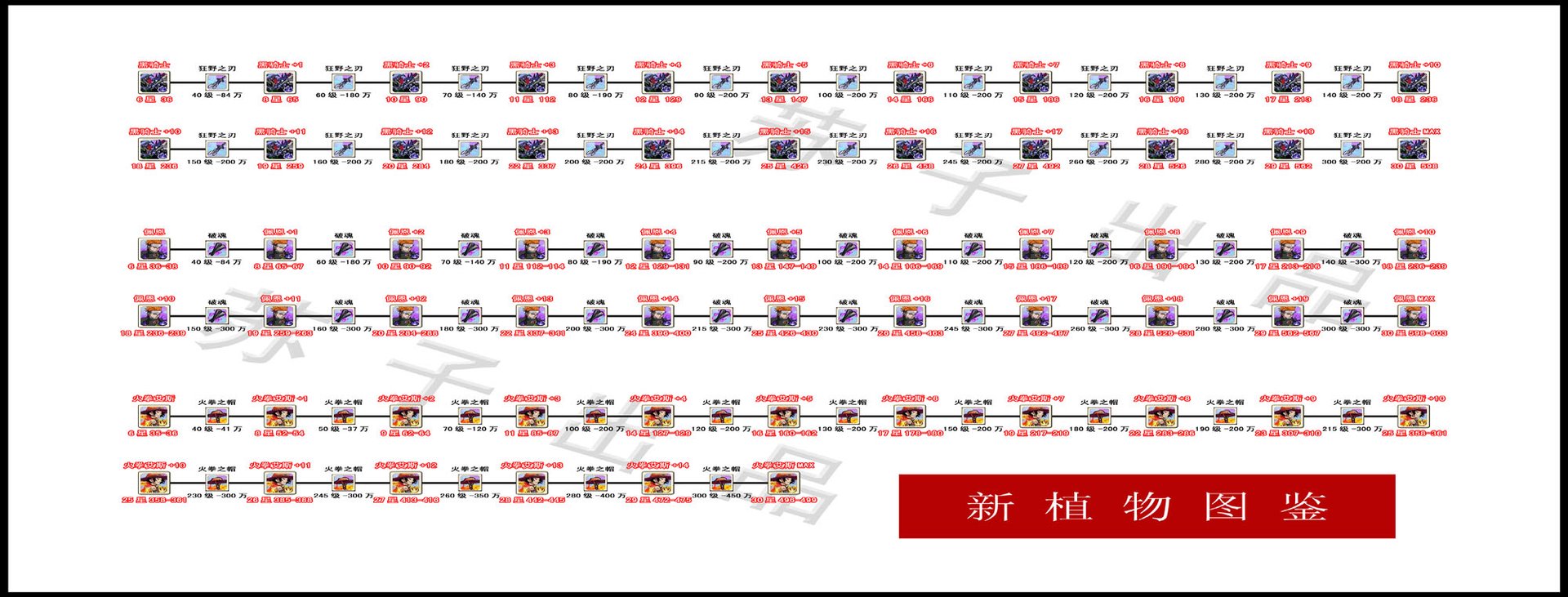 植物大战僵尸ol黑骑士进化到尊的总费用