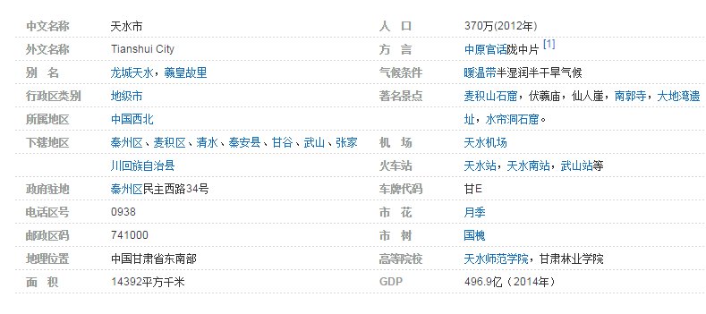 天水的区号是多少