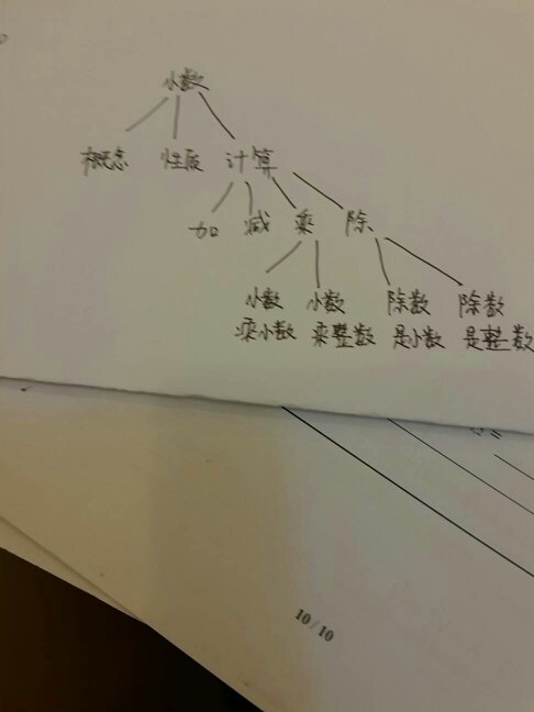 小学四年级数学上册第一单元思维导图