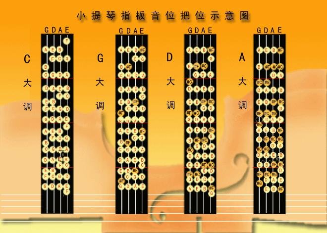 小提琴各个把位对应的是什么音啊?