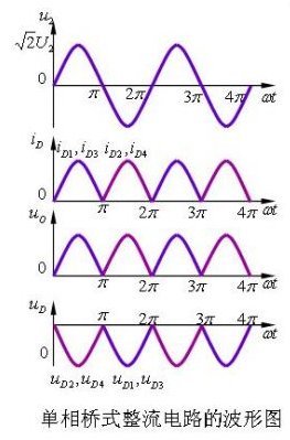 什么是单相桥式整流电路