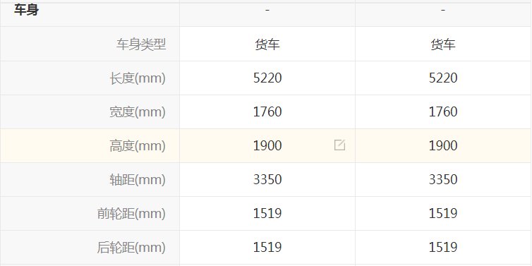 五菱荣光小卡双排有2.5米或3米箱?